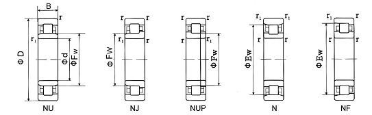 CYLINDRICAL ROLLER BEARINGS