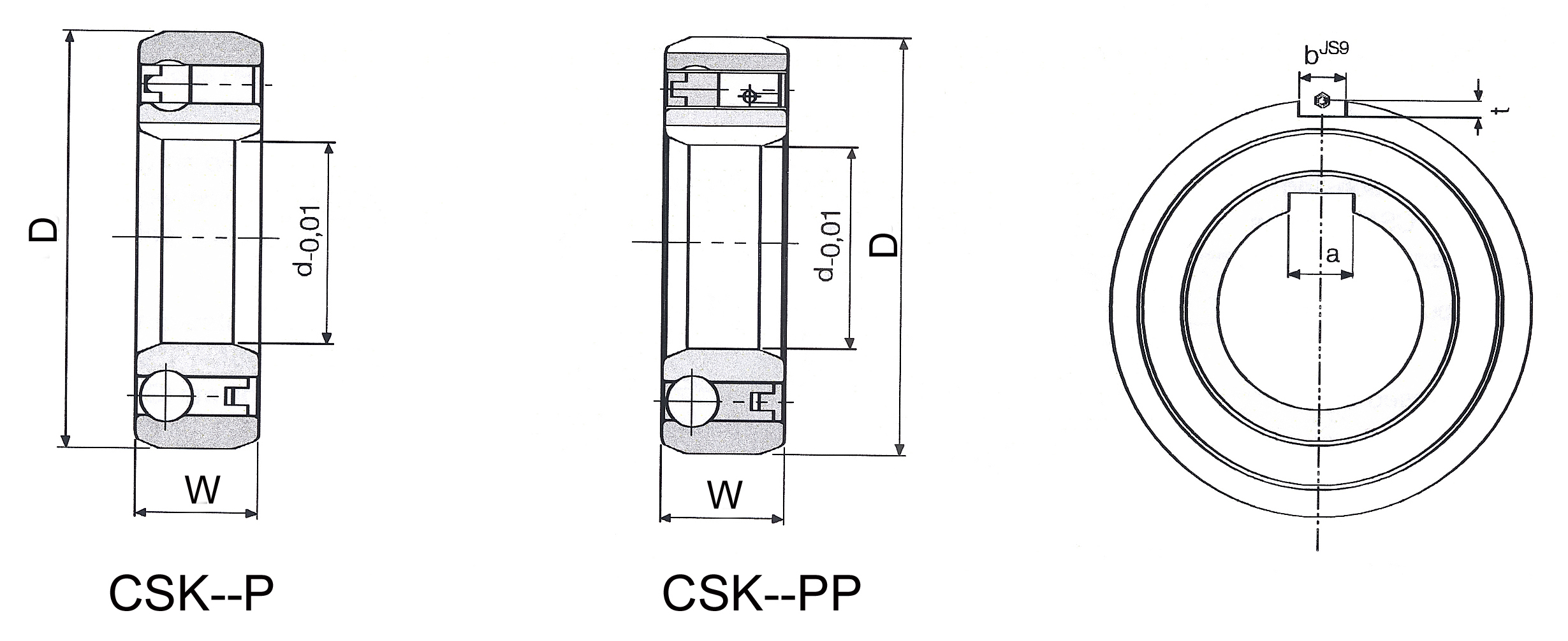 MINIATURE BALL BEARINGS 600 SERIES (METRIC)