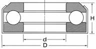 THRUST BALL / ROLLER BEARINGS 