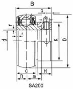 INSERT BEARINGS - SA, SB SERIES
