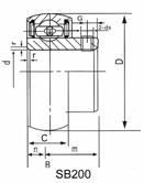 INSERT BEARINGS - SA, SB SERIES
