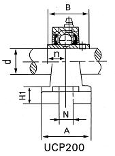 PILLOW BLOCKS UCP SERIES