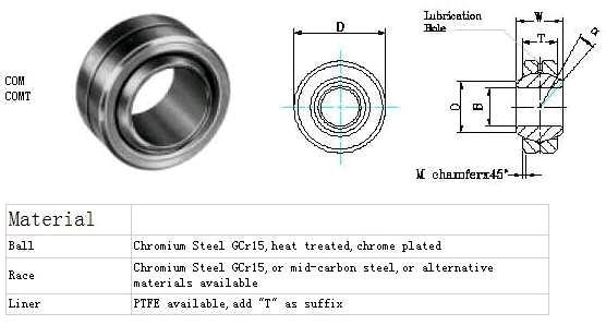 SPHERICAL PLAIN BEARINGS – COM SERIES