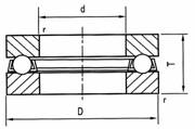 THRUST BALL / ROLLER BEARINGS 
