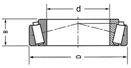 TAPERED ROLLER BEARINGS INCH