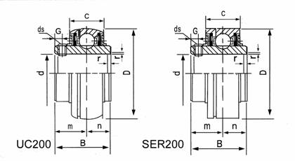 INSERT BEARINGS - UC SERIES